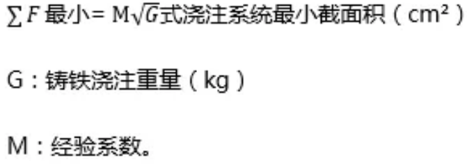 知識篇——如何有效防止鑄件夾砂？